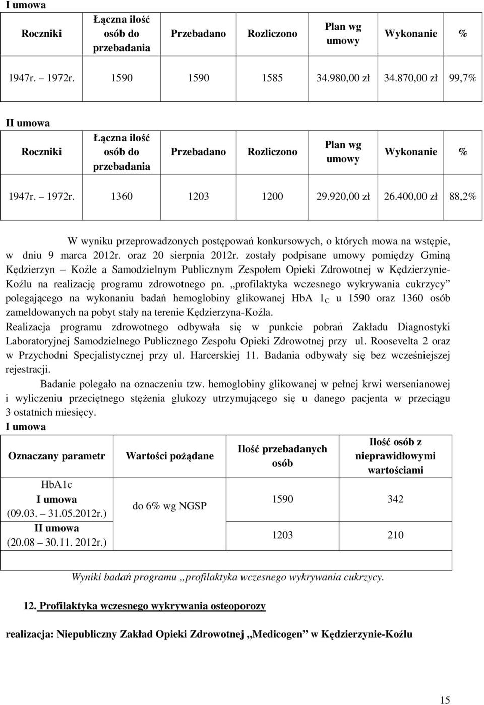 zostały podpisane pomiędzy Gminą Kędzierzyn Koźle a Samodzielnym Publicznym Zespołem Opieki Zdrowotnej w Kędzierzynie- Koźlu na realizację programu zdrowotnego pn.