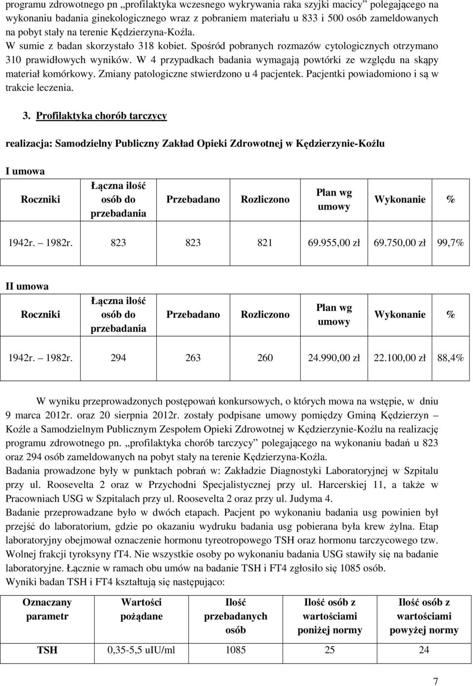 W 4 przypadkach badania wymagają powtórki ze względu na skąpy materiał komórkowy. Zmiany patologiczne stwierdzono u 4 pacjentek. Pacjentki powiadomiono i są w trakcie leczenia. 3.