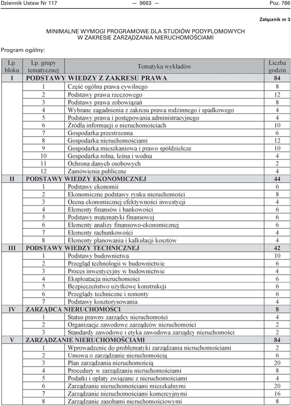 PROGRAMOWE DLA STUDIÓW PODYPLOMOWYCH W