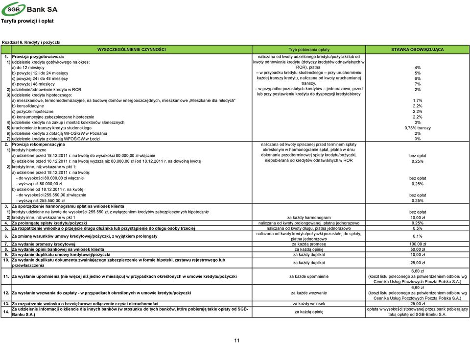 ROR), płatna: 4% b) powyżej 12 i do 24 miesięcy w przypadku kredytu studenckiego przy uruchomieniu 5% c) powyżej 24 i do 48 miesięcy każdej transzy kredytu, naliczana od kwoty uruchamianej 6% d)