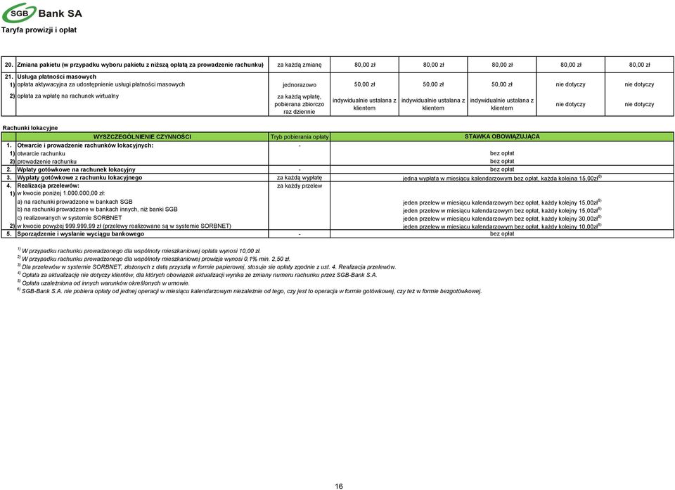 każdą wpłatę, pobierana zbiorczo raz dziennie indywidualnie ustalana z klientem indywidualnie ustalana z klientem indywidualnie ustalana z klientem nie dotyczy nie dotyczy Rachunki lokacyjne 1.
