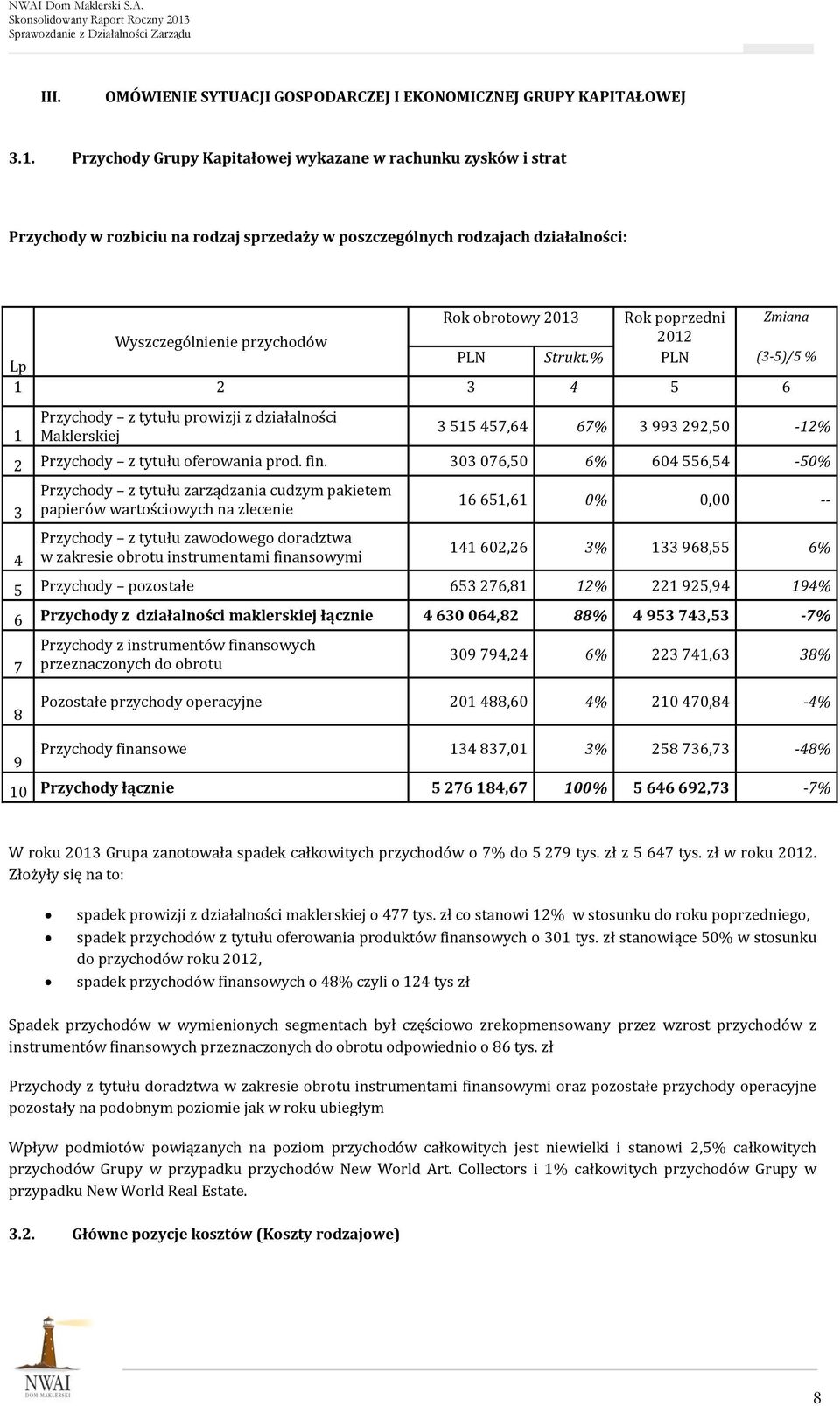 Wyszczególnienie przychodów 2012 Lp PLN Strukt.