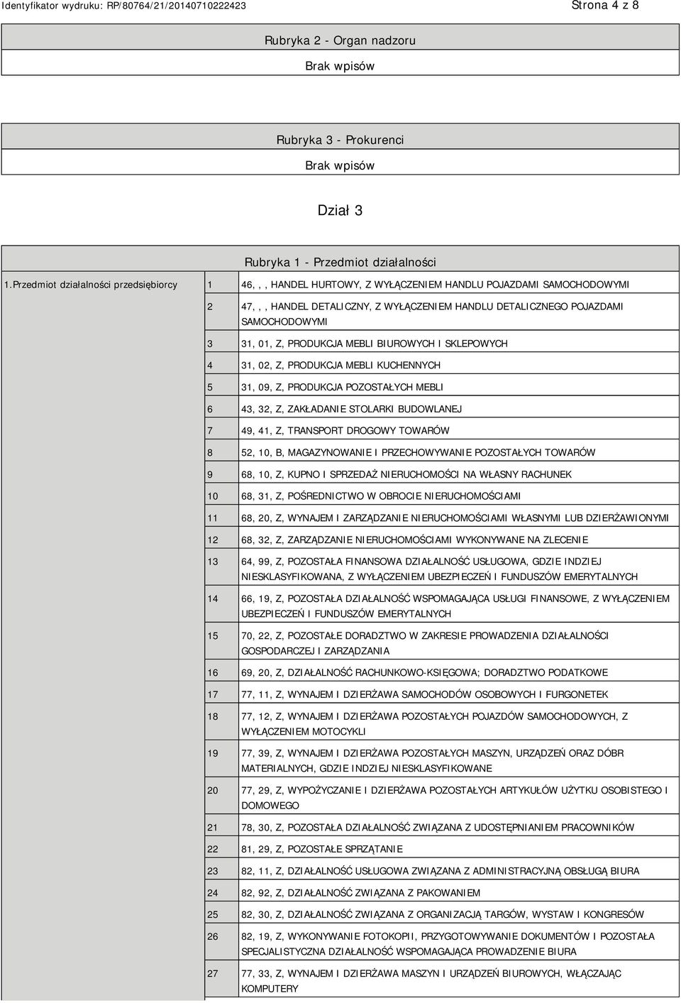 PRODUKCJA MEBLI BIUROWYCH I SKLEPOWYCH 4 31, 02, Z, PRODUKCJA MEBLI KUCHENNYCH 5 31, 09, Z, PRODUKCJA POZOSTAŁYCH MEBLI 6 43, 32, Z, ZAKŁADA STOLARKI BUDOWLANEJ 7 49, 41, Z, TRANSPORT DROGOWY TOWARÓW