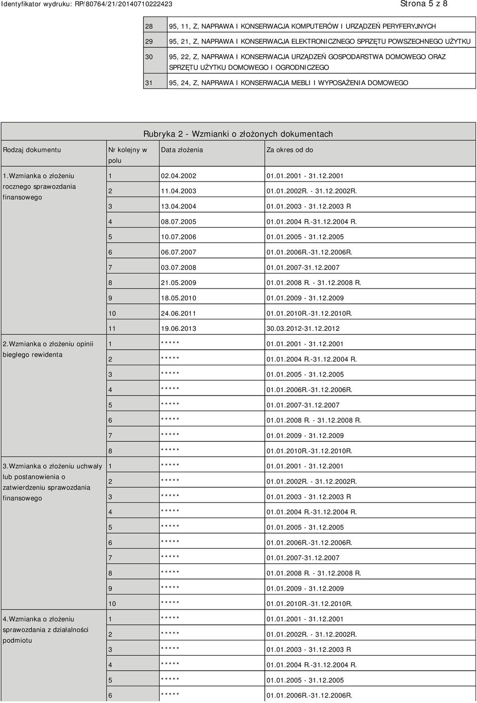 Rodzaj dokumentu Nr kolejny w polu Data złożenia Za okres od do 1.Wzmianka o złożeniu rocznego sprawozdania finansowego 1 02.04.2002 01.01.2001-31.12.2001 2 11.04.2003 01.01.2002R. - 31.12.2002R. 3 13.