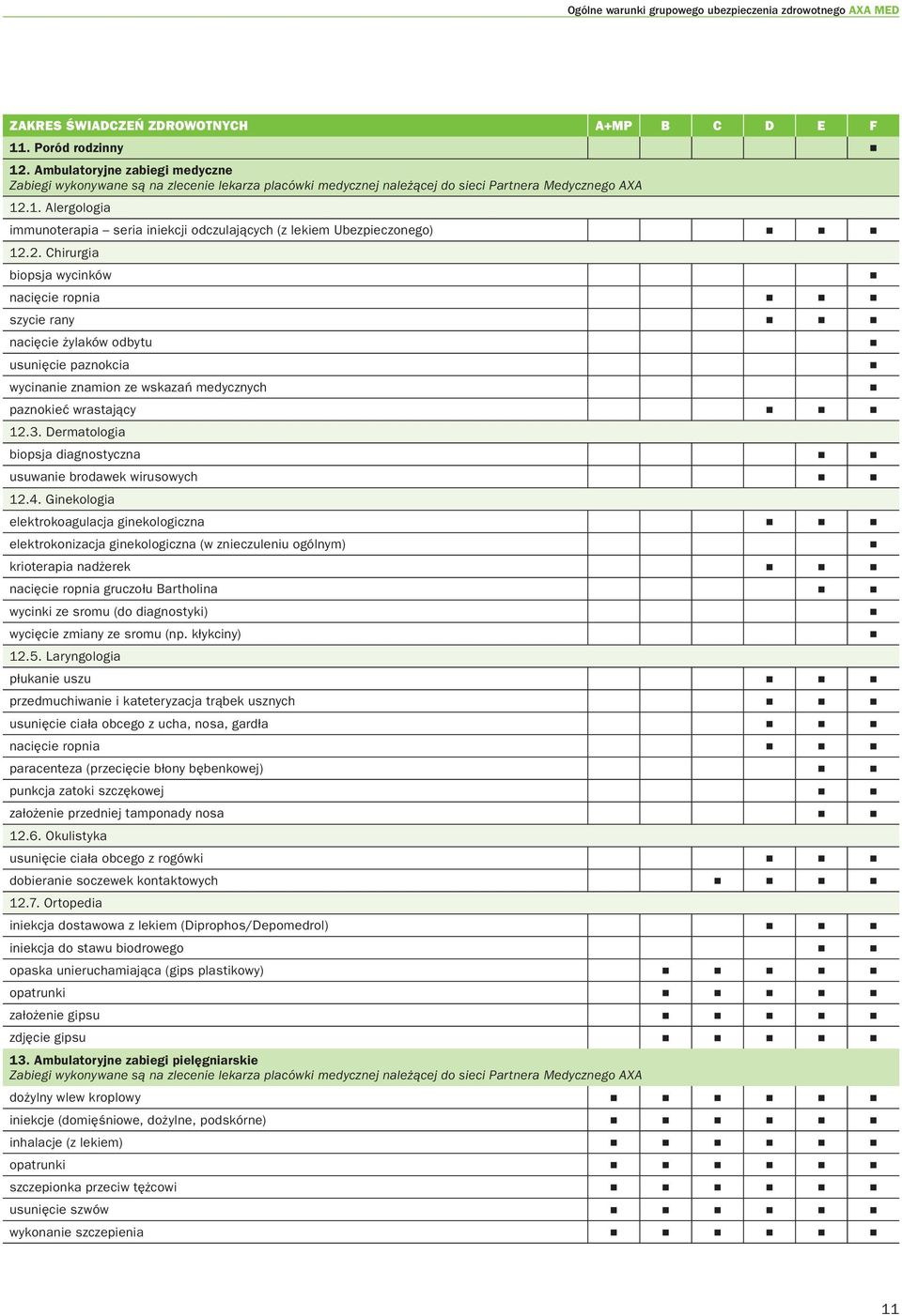 .1. Alergologia immunoterapia seria iniekcji odczulających (z lekiem Ubezpieczonego) n n n 12.