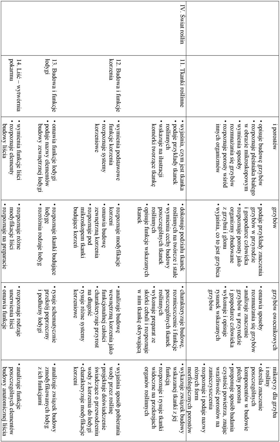 wyjaśnia, czym jest tkanka podaje przykłady tkanek roślinnych wskazuje na ilustracji komórki tworzące tkankę wymienia podstawowe funkcje korzenia rozpoznaje systemy korzeniowe omawia funkcje łodygi