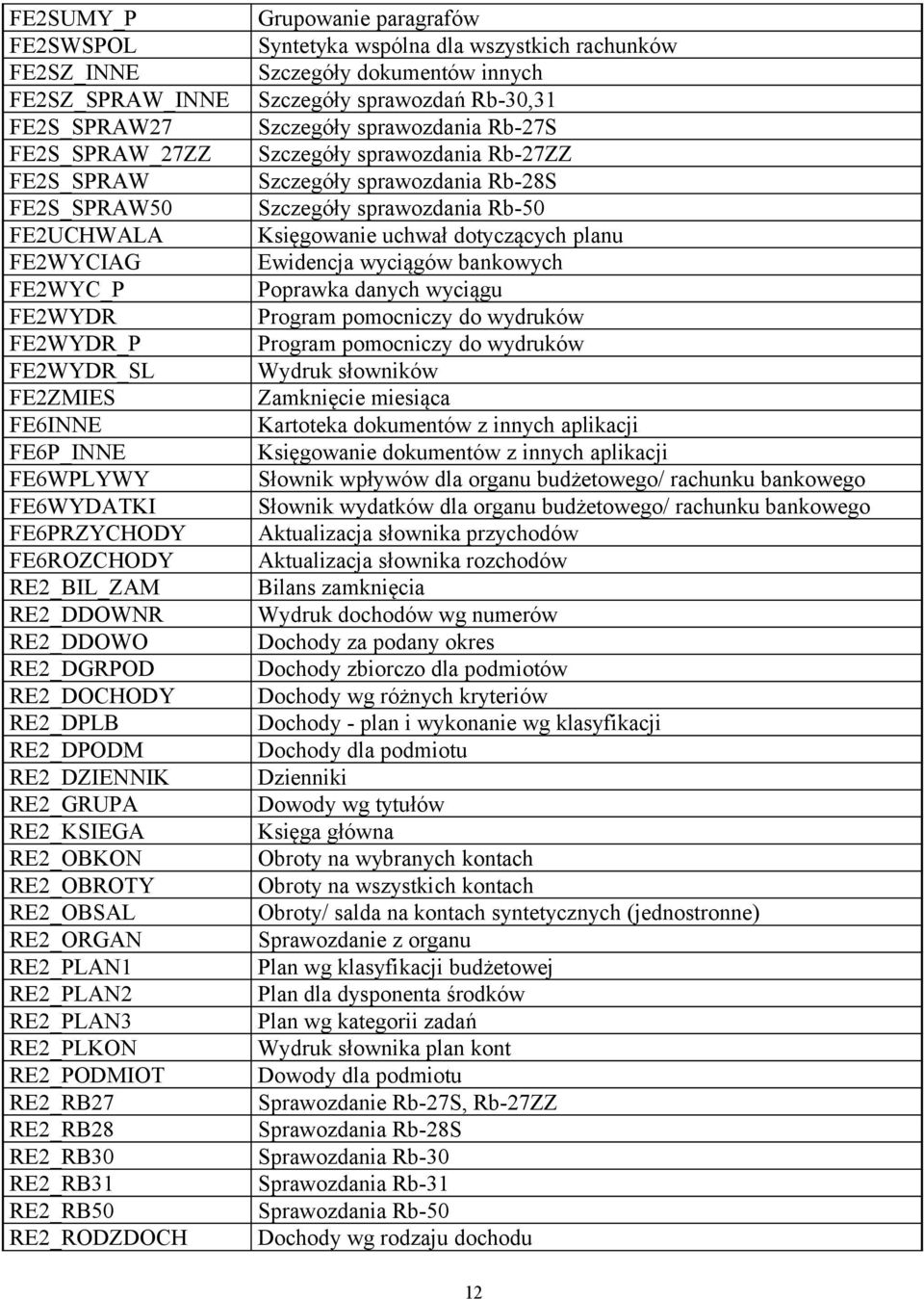 RE2_PLAN2 RE2_PLAN3 RE2_PLKON RE2_PODMIOT RE2_RB27 RE2_RB28 RE2_RB30 RE2_RB31 RE2_RB50 RE2_RODZDOCH Grupowanie paragrafów Syntetyka wspólna dla wszystkich rachunków Szczegóły dokumentów innych