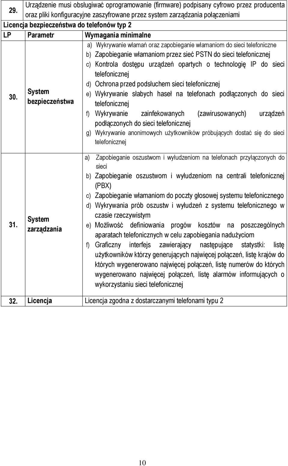 System bezpieczeństwa a) Wykrywanie włamań oraz zapobieganie włamaniom do sieci telefoniczne b) Zapobieganie włamaniom przez sieć PSTN do sieci c) Kontrola dostępu urządzeń opartych o technologię IP