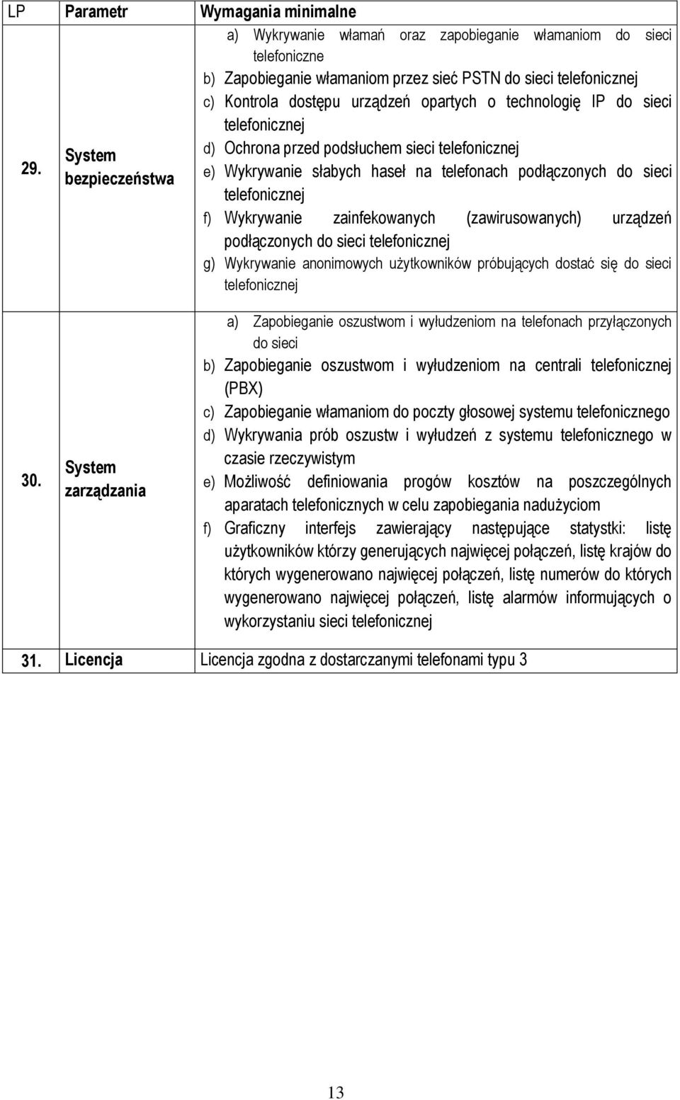 do sieci d) Ochrona przed podsłuchem sieci e) Wykrywanie słabych haseł na telefonach podłączonych do sieci f) Wykrywanie zainfekowanych (zawirusowanych) urządzeń podłączonych do sieci g) Wykrywanie