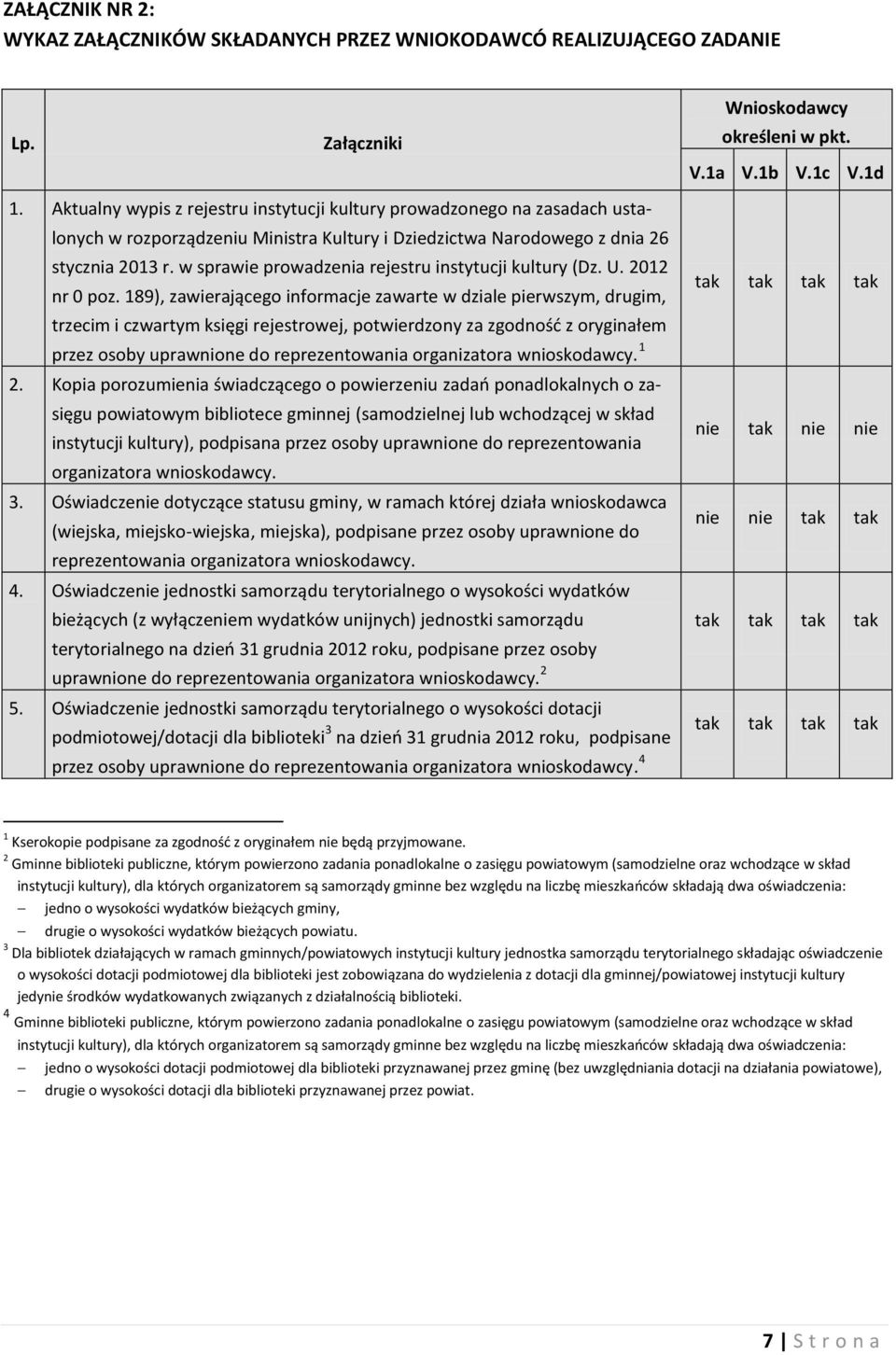 w sprawie prowadzenia rejestru instytucji kultury (Dz. U. 2012 nr 0 poz.