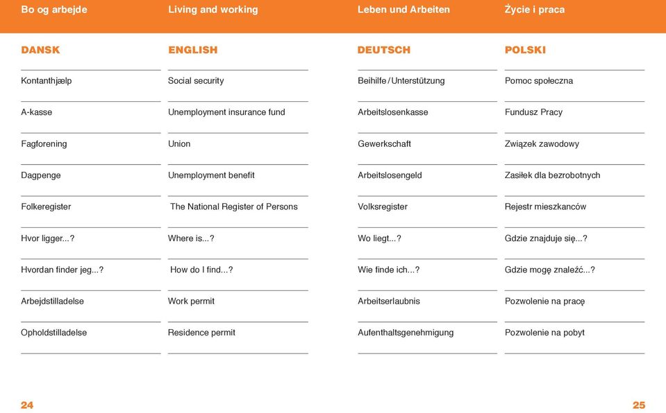 National Register of Persons Volksregister Rejestr mieszkanców Hvor ligger...? Where is...? Wo liegt...? Gdzie znajduje się...? Hvordan finder jeg...? How do I find.