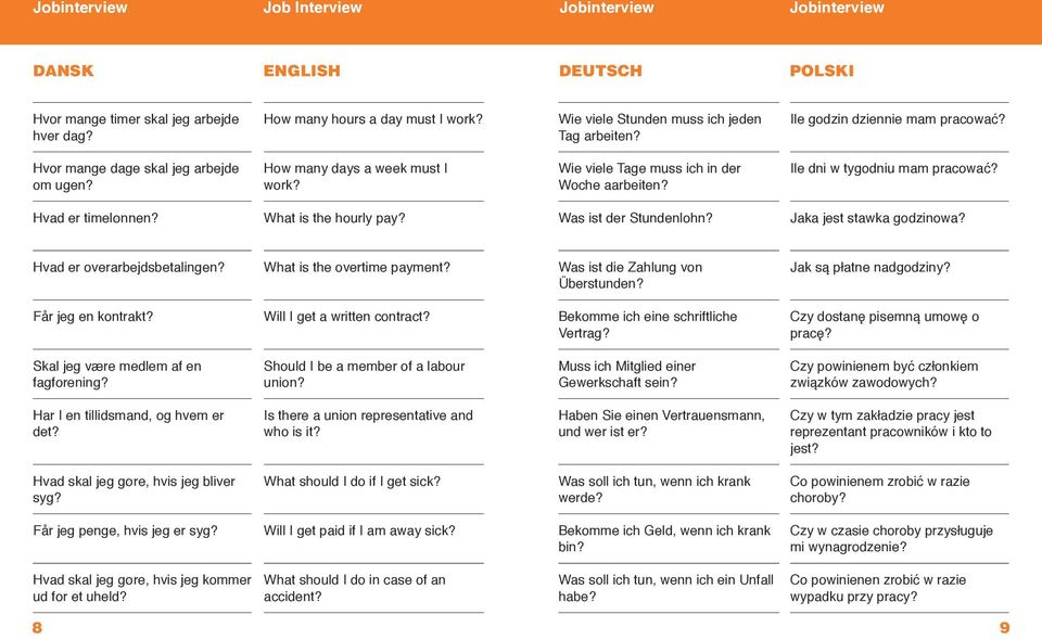 Hvad er timelønnen? What is the hourly pay? Was ist der Stundenlohn? Jaka jest stawka godzinowa? Hvad er overarbejdsbetalingen? What is the overtime payment? Was ist die Zahlung von Überstunden?