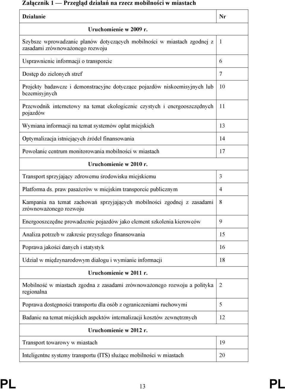 demonstracyjne dotyczące pojazdów niskoemisyjnych lub bezemisyjnych Przewodnik internetowy na temat ekologicznie czystych i energooszczędnych pojazdów 10 11 Wymiana informacji na temat systemów opłat