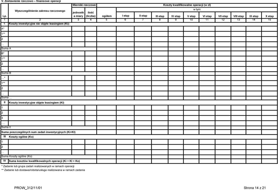 Koszty inwestycyjne nie objęte leasingiem (Ki): A* 1** 2 Suma A B* 1** 2 Suma B * 1** 2 Suma 1 2 3 II.