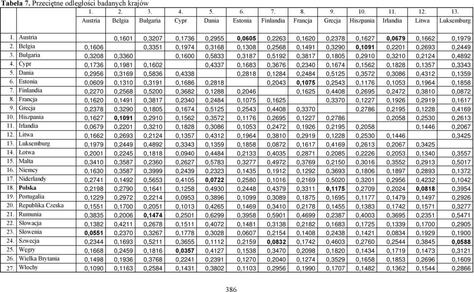 Bułgaria 0,3208 0,3360 0,1600 0,5833 0,3187 0,5192 0,3817 0,1805 0,2910 0,3210 0,2124 0,4892 4. Cypr 0,1736 0,1981 0,1602 0,4337 0,1683 0,3676 0,2340 0,1674 0,1562 0,1828 0,1357 0,3343 5.