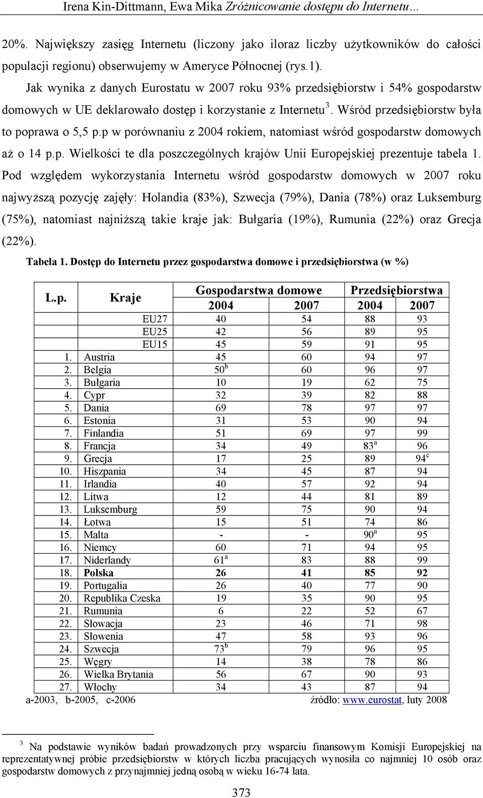 p w porównaniu z 2004 rokiem, natomiast wśród gospodarstw domowych aż o 14 p.p. Wielkości te dla poszczególnych krajów Unii Europejskiej prezentuje tabela 1.