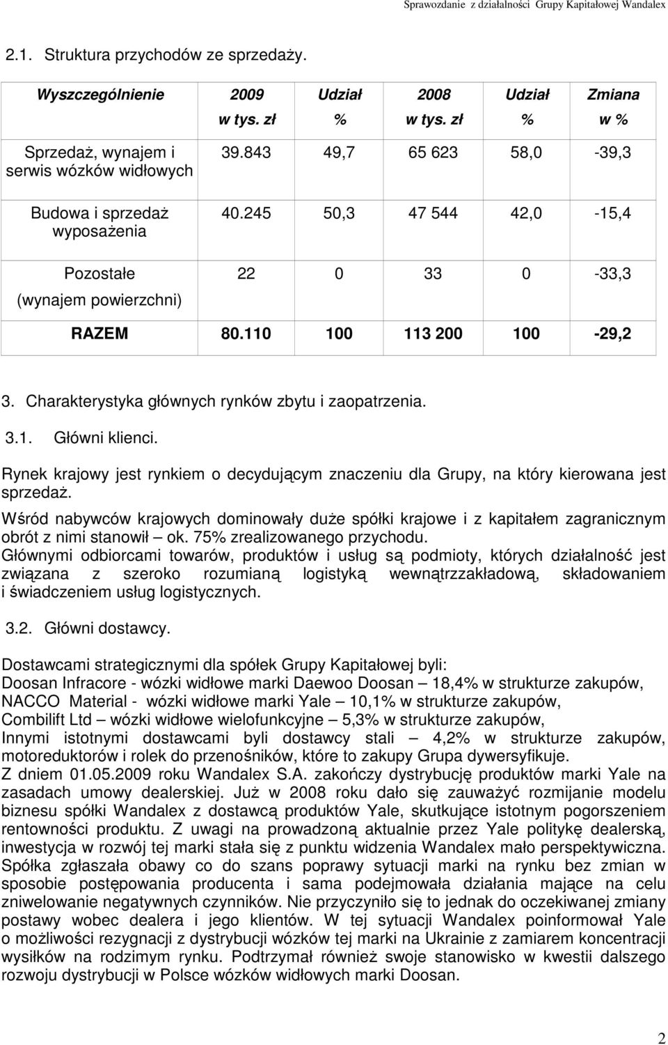 110 100 113 200 100-29,2 3. Charakterystyka głównych rynków zbytu i zaopatrzenia. 3.1. Główni klienci. Rynek krajowy jest rynkiem o decydującym znaczeniu dla Grupy, na który kierowana jest sprzedaŝ.