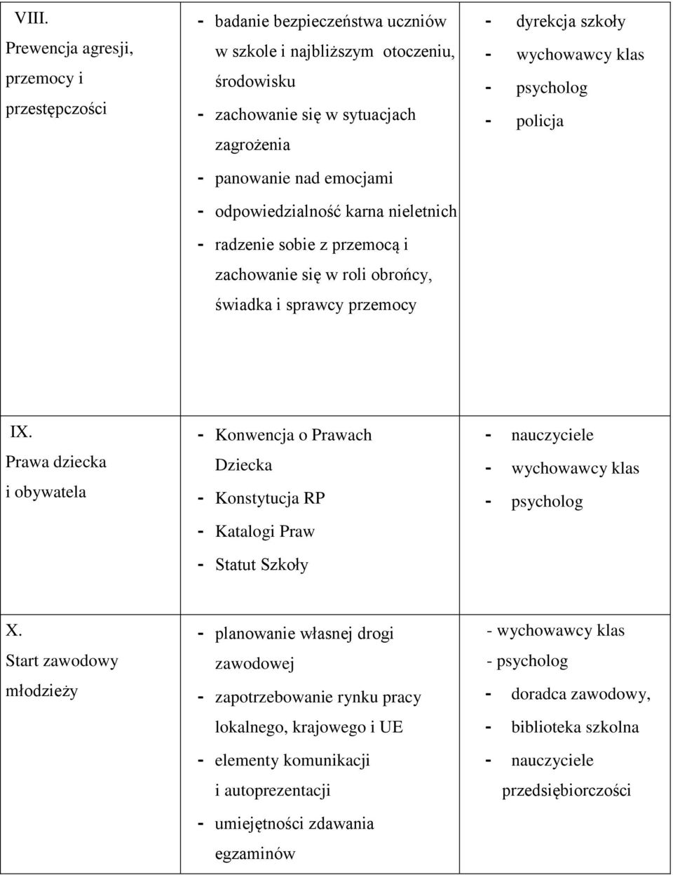 Prawa dziecka i obywatela - Konwencja o Prawach Dziecka - Konstytucja RP - Katalogi Praw - Statut Szkoły - nauczyciele - psycholog X.