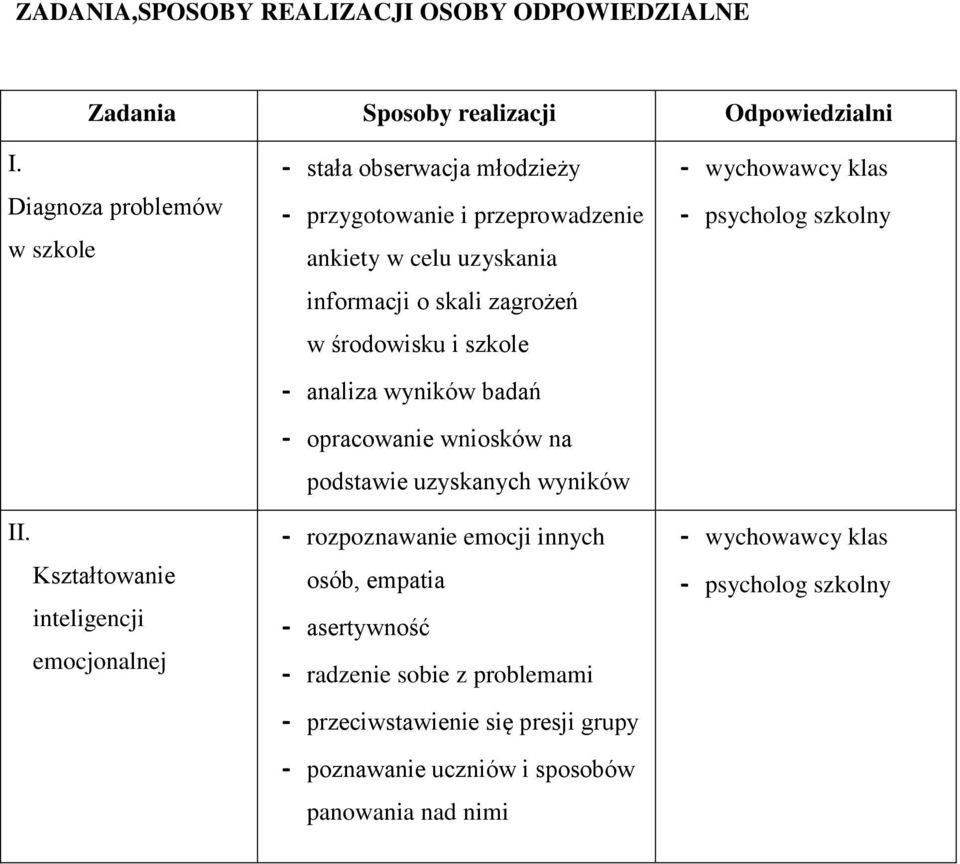 zagrożeń w środowisku i szkole - analiza wyników badań - opracowanie wniosków na podstawie uzyskanych wyników - rozpoznawanie emocji innych osób,