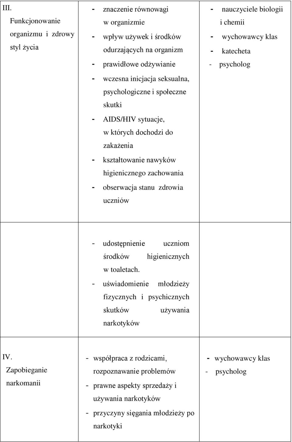 nauczyciele biologii i chemii - katecheta - psycholog - udostępnienie uczniom środków higienicznych w toaletach.