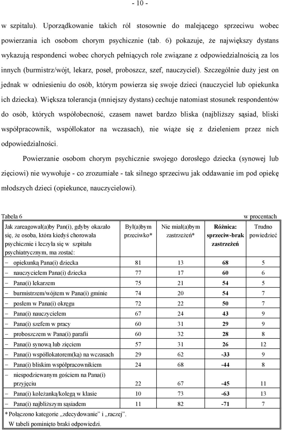 Szczególnie duży jest on jednak w odniesieniu do osób, którym powierza się swoje dzieci (nauczyciel lub opiekunka ich dziecka).