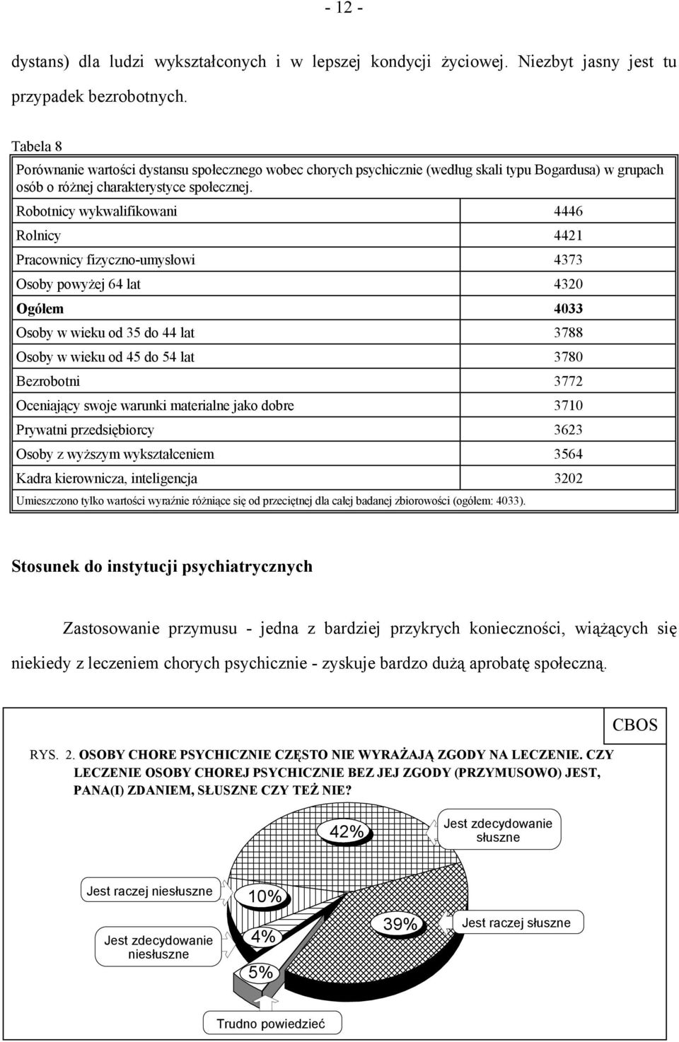 Robotnicy wykwalifikowani 4446 Rolnicy 4421 Pracownicy fizyczno-umysłowi 4373 Osoby powyżej 64 lat 4320 Ogółem 4033 Osoby w wieku od 35 do 44 lat 3788 Osoby w wieku od 45 do 54 lat 3780 Bezrobotni