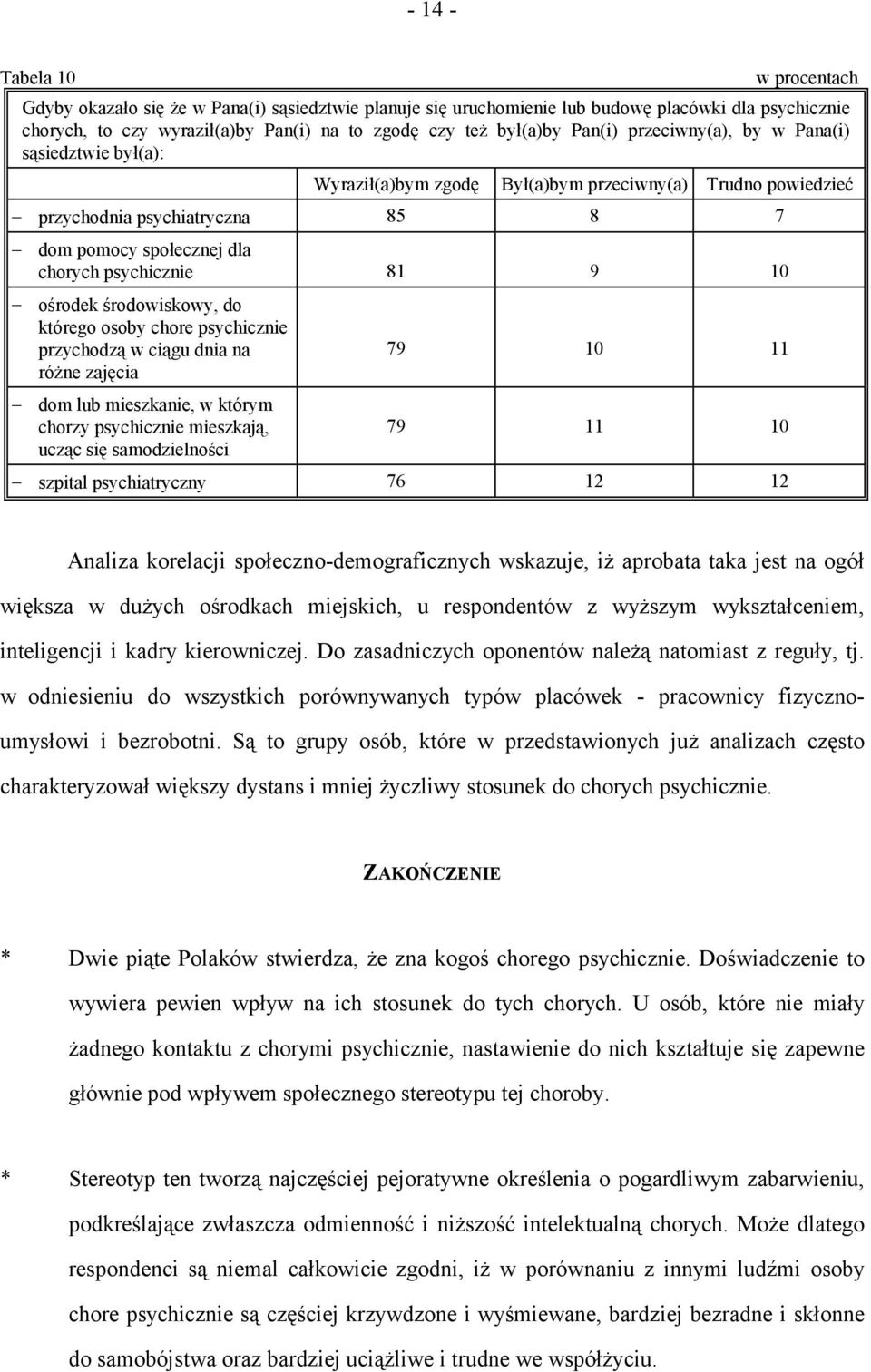 " dom pomocy społecznej dla chorych psychicznie 81 9 10!" ośrodek środowiskowy, do którego osoby chore psychicznie przychodzą w ciągu dnia na różne zajęcia!