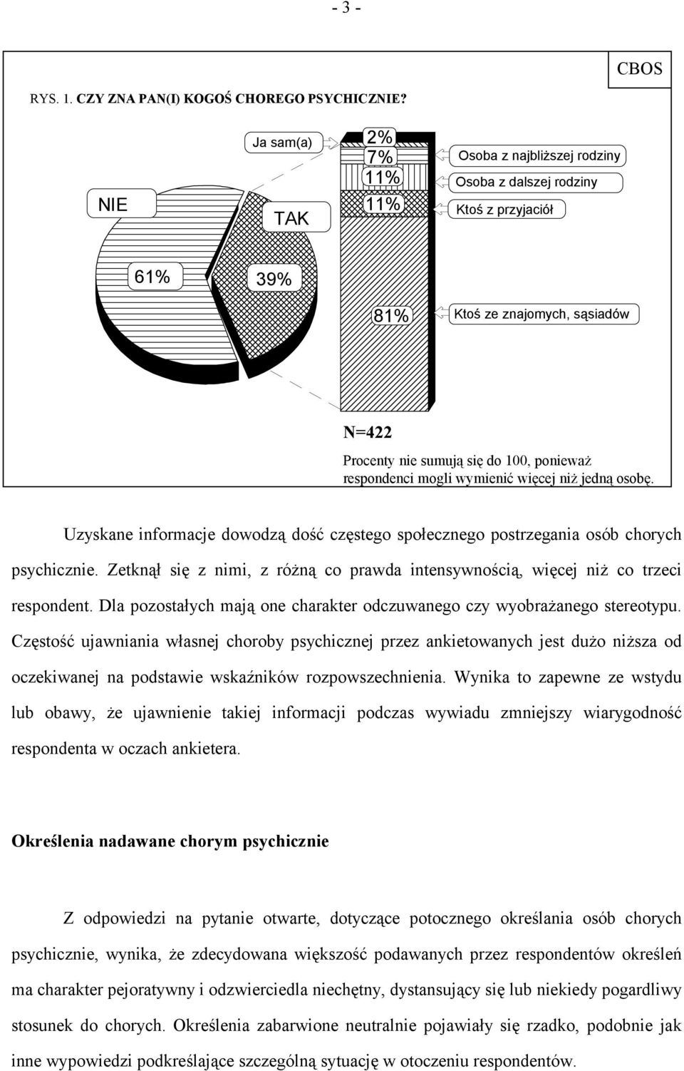 respondenci mogli wymienić więcej niż jedną osobę. Uzyskane informacje dowodzą dość częstego społecznego postrzegania osób chorych psychicznie.