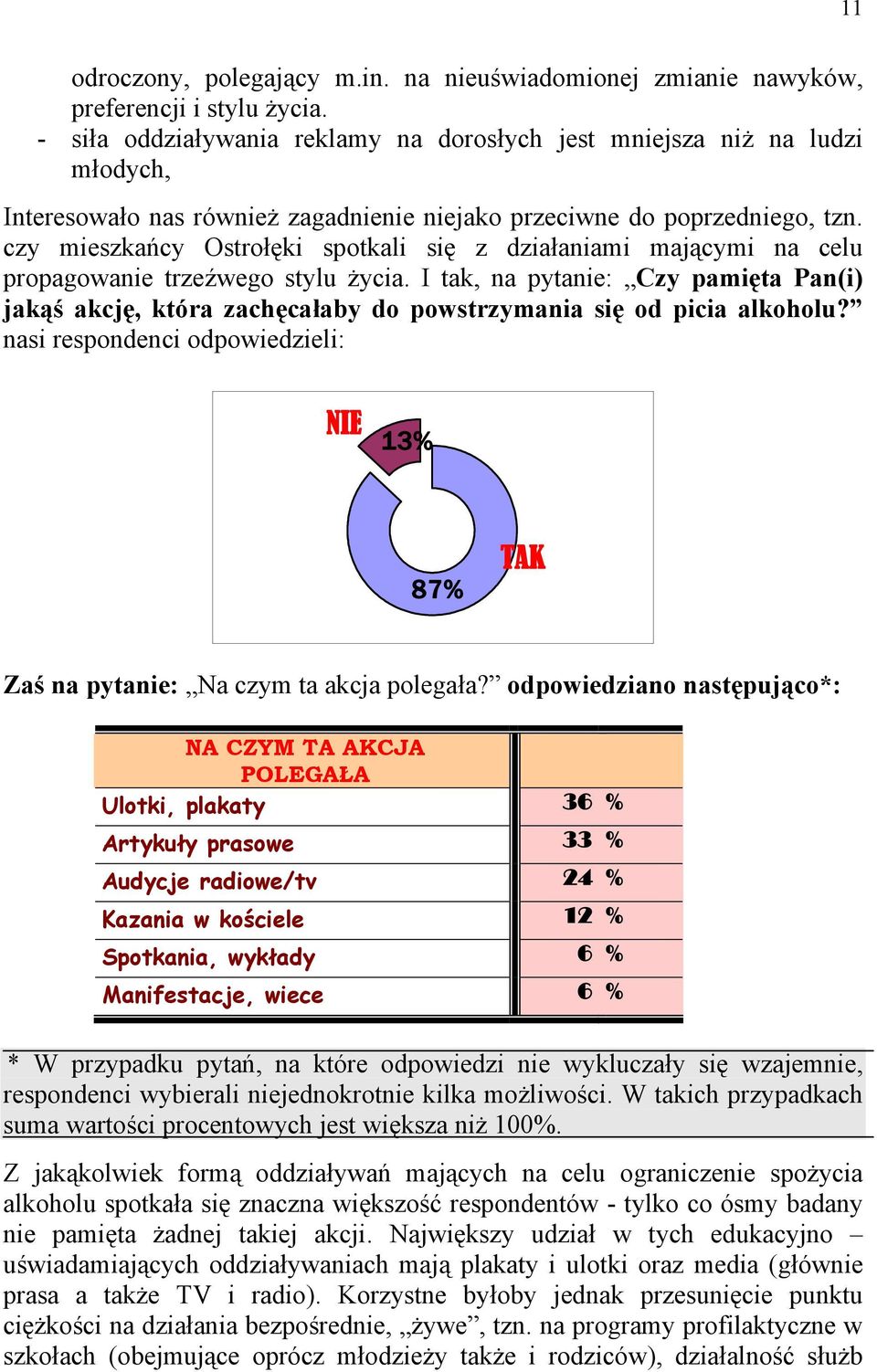 czy mieszkańcy Ostrołęki spotkali się z działaniami mającymi na celu propagowanie trzeźwego stylu życia.