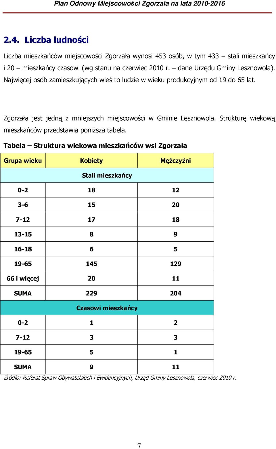 Strukturę wiekową mieszkańców przedstawia poniższa tabela.