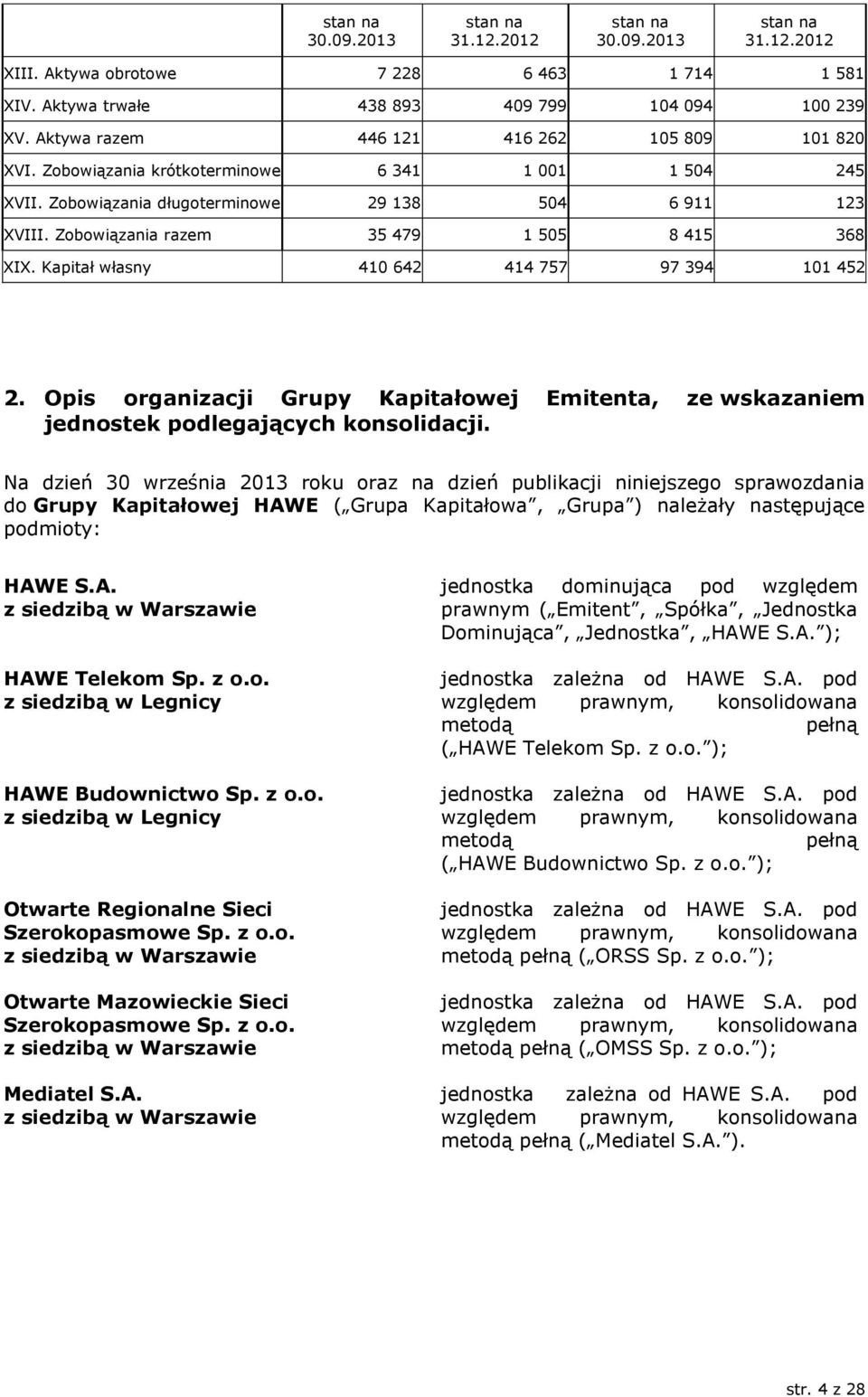 Zobowiązania razem 35 479 1 505 8 415 368 XIX. Kapitał własny 410 642 414 757 97 394 101 452 2. Opis organizacji Grupy Kapitałowej Emitenta, ze wskazaniem jednostek podlegających konsolidacji.