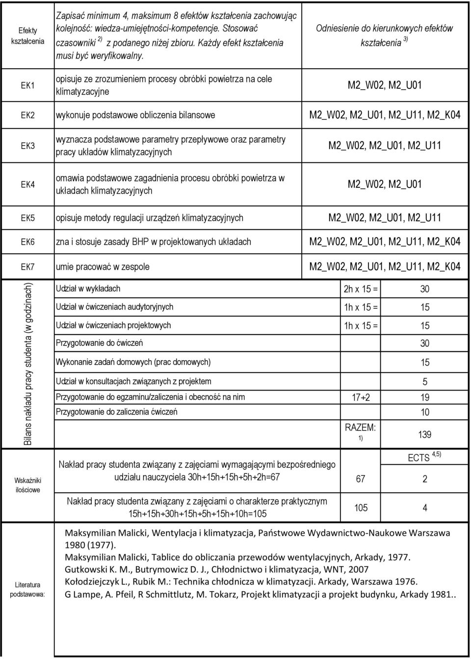 opisuje ze zrozumieniem procesy obróbki powietrza na cele klimatyzacyjne wykonuje podstawowe obliczenia bilansowe wyznacza podstawowe parametry przepływowe oraz parametry pracy układów