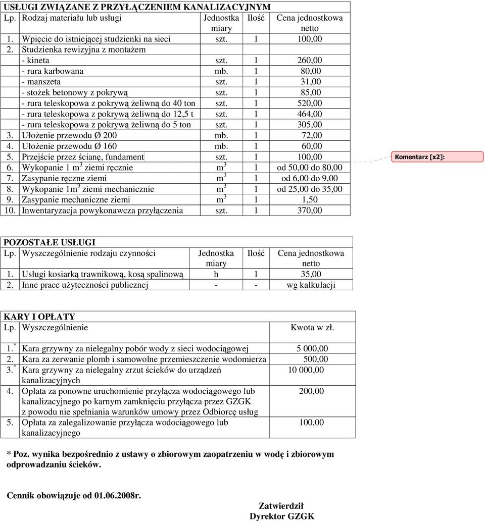 1 520,00 - rura teleskopowa z pokrywą żeliwną do 12,5 t szt. 1 464,00 - rura teleskopowa z pokrywą żeliwną do 5 ton szt. 1 305,00 3. Ułożenie przewodu Ø 200 mb. 1 72,00 4. Ułożenie przewodu Ø 160 mb.