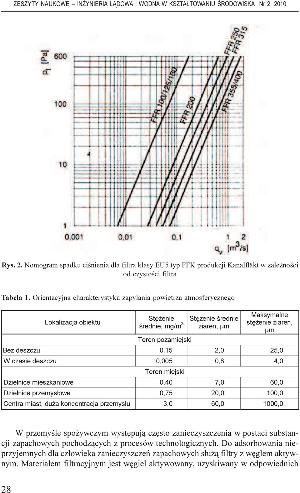 :F]DVLHGHV]F]X 7HUHQPLHMVNL ']LHOQLFHPLHV]NDQLRZH ']LHOQLFHSU]HP\VáRZH &HQWUDPLDVWGX DNRQFHQWUDFMDSU]HP\VáX W przemyœle spo ywczym wystêpuj¹ czêsto zanieczyszczenia w postaci