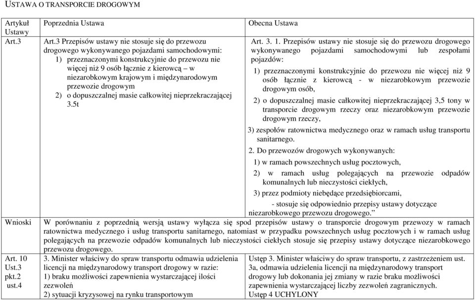 krajowym i międzynarodowym przewozie drogowym 2) o dopuszczalnej masie całkowitej nieprzekraczającej 3.5t Obecna Ustawa Art. 3. 1.