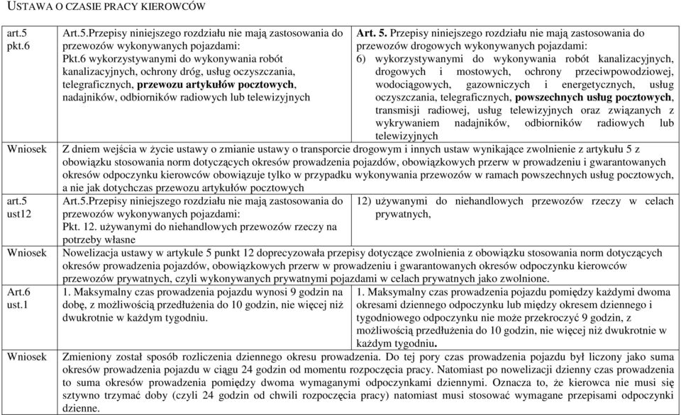 Przepisy niniejszego rozdziału nie mają zastosowania do przewozów drogowych wykonywanych pojazdami: 6) wykorzystywanymi do wykonywania robót kanalizacyjnych, drogowych i mostowych, ochrony