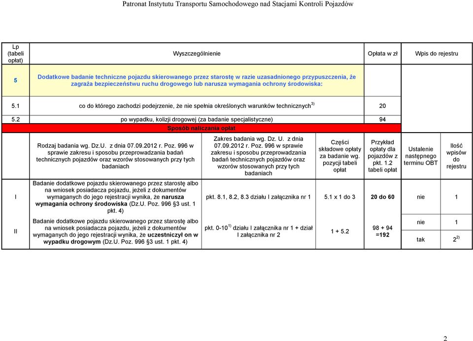 2 po wypadku, kolizji drogowej (za badanie specjalistyczne) 94 Sposób naliczania sprawie zakresu i sposobu przeprowadzania badań technicznych pojazdów oraz wzorów stosowanych przy tych Badanie