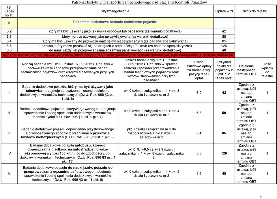 4 który ma być uŝywany przewozu materiałów niebezpiecznych (za badanie specjalistyczne) 85 6.5 autobusu, który moŝe poruszać się po drogach z prędkością 00 km/h (za badanie specjalistyczne) 26 6.