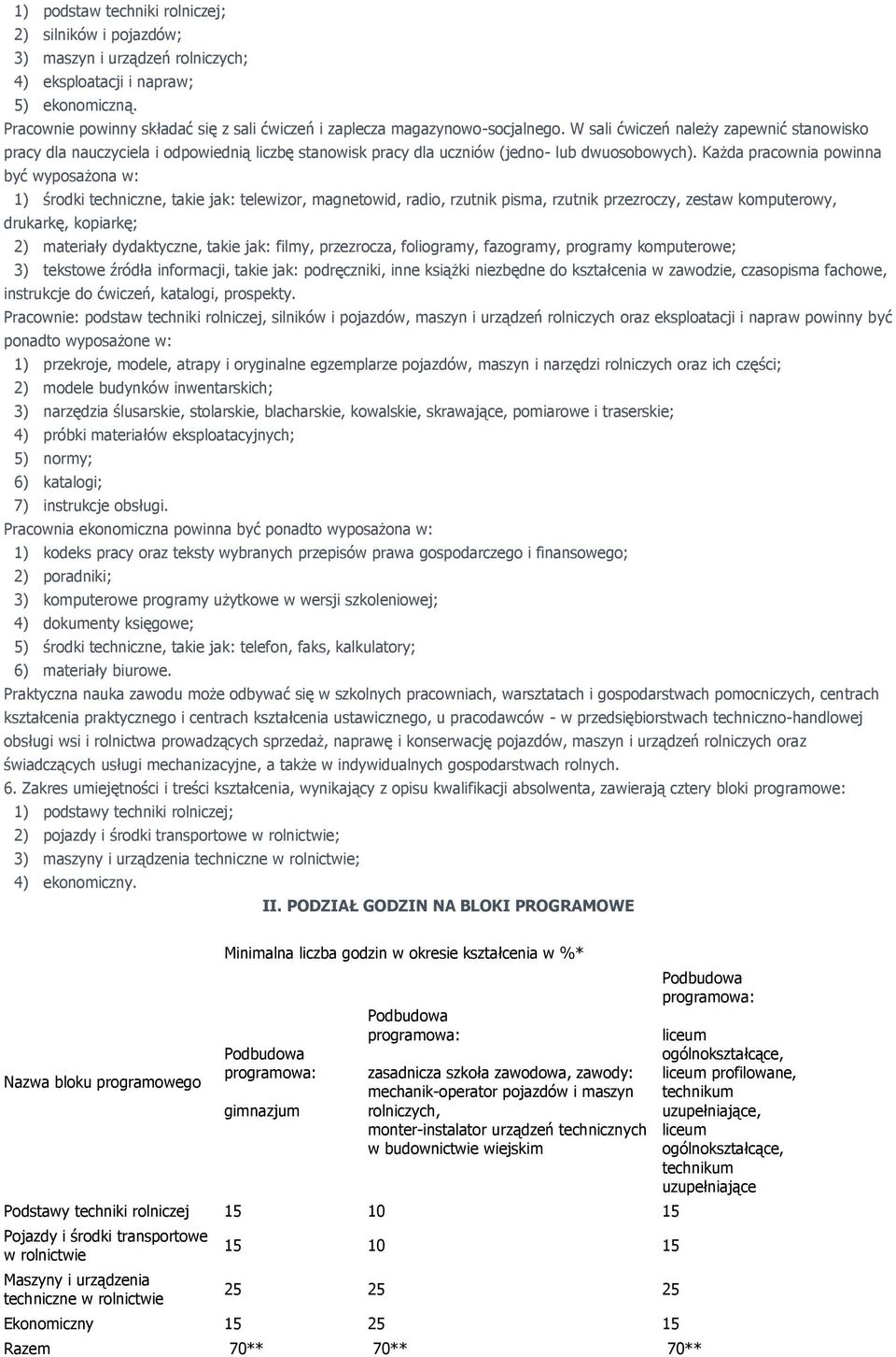 W sali ćwiczeń należy zapewnić stanowisko pracy dla nauczyciela i odpowiednią liczbę stanowisk pracy dla uczniów (jedno- lub dwuosobowych).