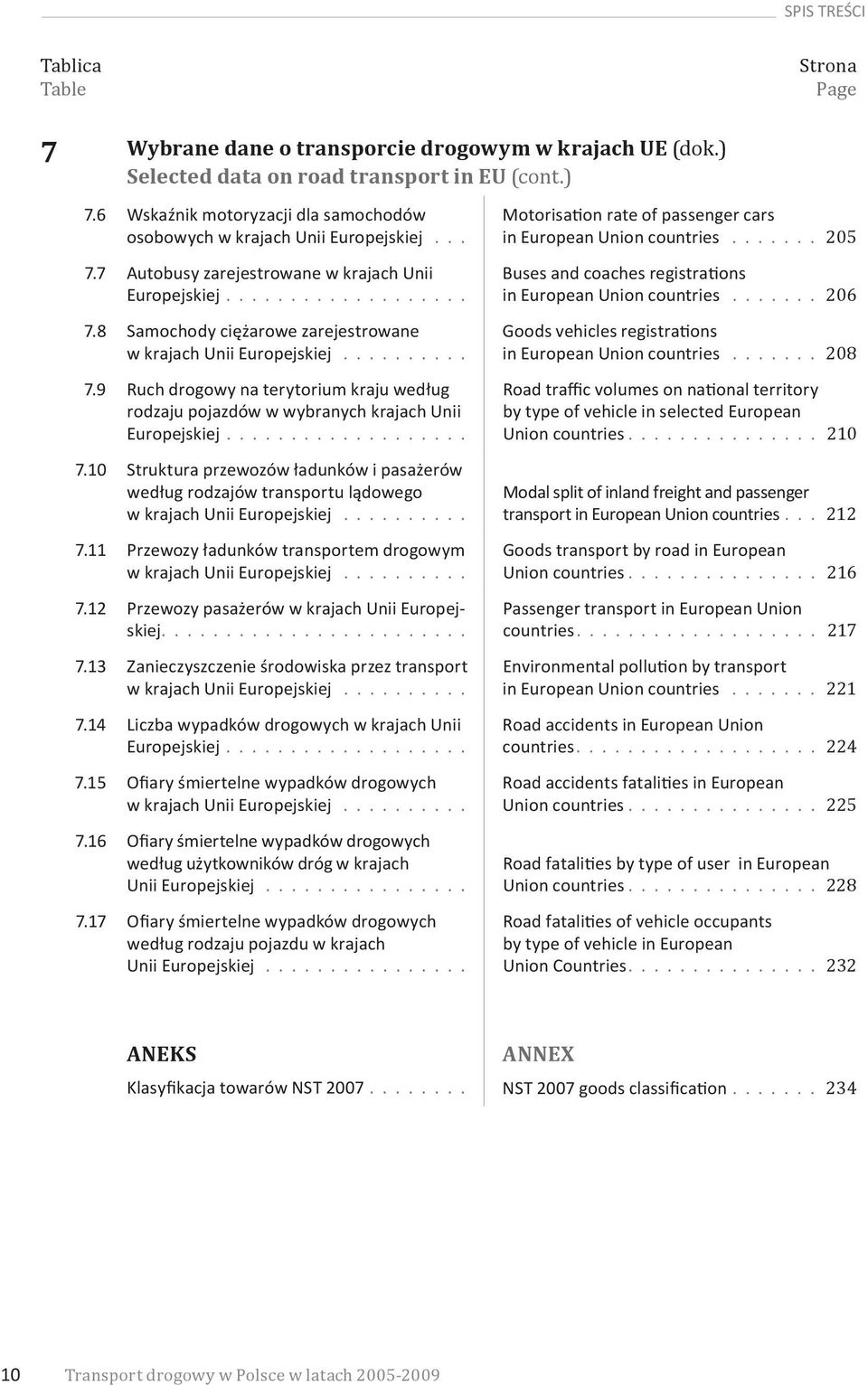 ......... 7.9 Ruch drogowy na terytorium kraju według rodzaju pojazdów w wybranych krajach Unii Europejskiej................... 7.10 Struktura przewozów ładunków i pasażerów według rodzajów transportu lądowego w krajach Unii Europejskiej.