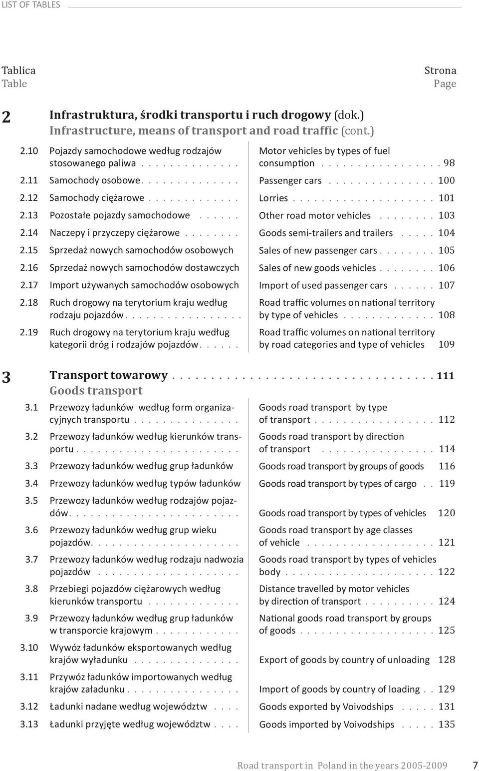 12 Samochody ciężarowe............. Lorries.................... 101 2.13 Pozostałe pojazdy samochodowe...... Other road motor vehicles........ 103 2.14 Naczepy i przyczepy ciężarowe.