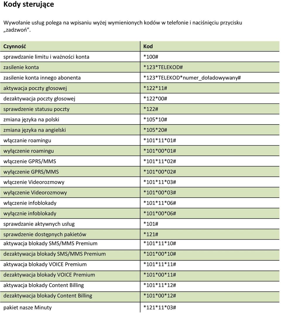 poczty głosowej *122*00# sprawdzenie statusu poczty *122# zmiana języka na polski *105*10# zmiana języka na angielski *105*20# włączanie roamingu *101*11*01# wyłączenie roamingu *101*00*01# włączenie