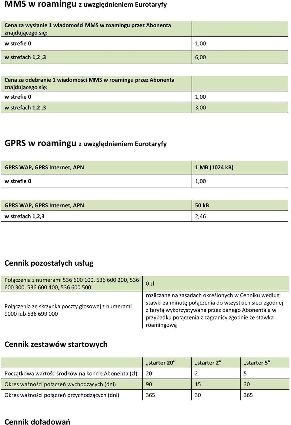 GPRS Internet, APN 50 kb w strefach 1,2,3 2,46 Cennik pozostałych usług Połączenia z numerami 536 600 100, 536 600 200, 536 600 300, 536 600 400, 536 600 500 Połączenia ze skrzynka poczty głosowej z