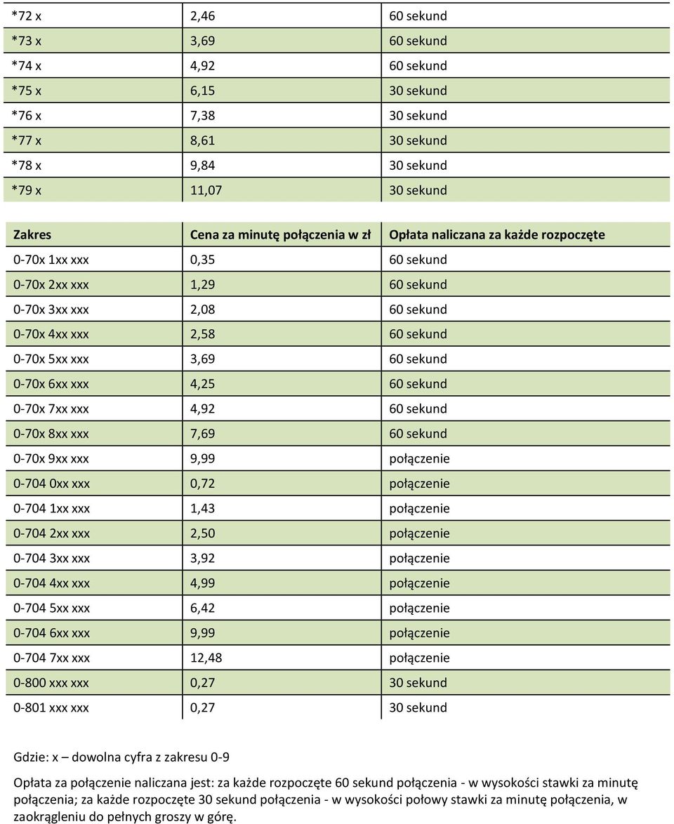 0-70x 6xx xxx 4,25 60 sekund 0-70x 7xx xxx 4,92 60 sekund 0-70x 8xx xxx 7,69 60 sekund 0-70x 9xx xxx 9,99 połączenie 0-704 0xx xxx 0,72 połączenie 0-704 1xx xxx 1,43 połączenie 0-704 2xx xxx 2,50