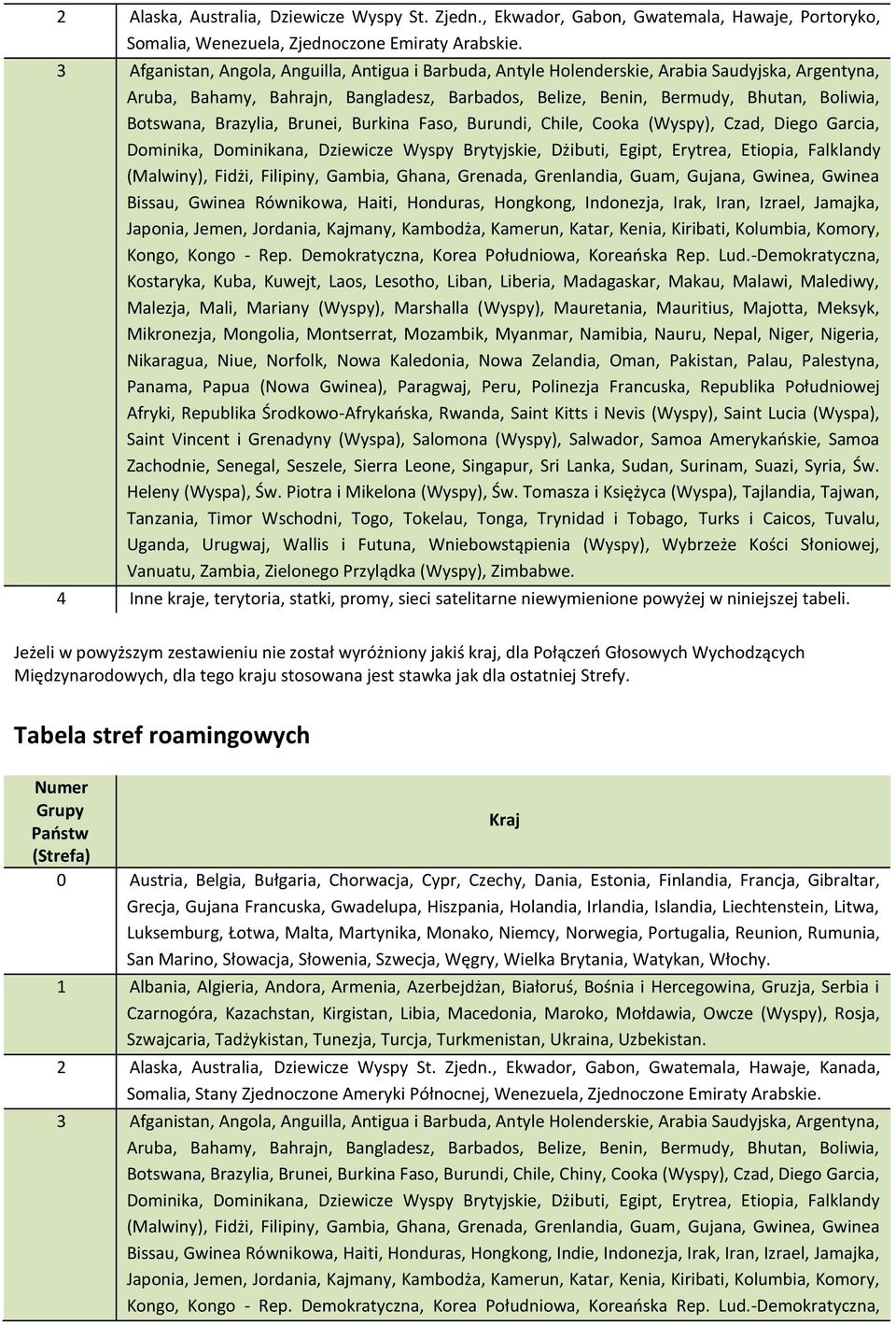 Brazylia, Brunei, Burkina Faso, Burundi, Chile, Cooka (Wyspy), Czad, Diego Garcia, Dominika, Dominikana, Dziewicze Wyspy Brytyjskie, Dżibuti, Egipt, Erytrea, Etiopia, Falklandy (Malwiny), Fidżi,