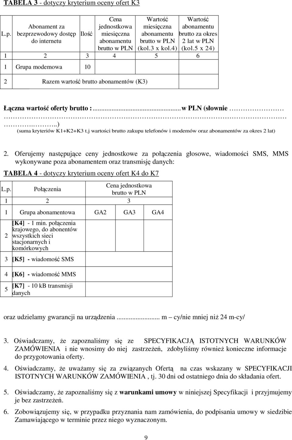 3 x kol.4) (kol.5 x 24) 1 2 3 4 5 6 1 Grupa modemowa 10 2 Razem wartość brutto abonamentów (K3) Łączna wartość oferty brutto :...w PLN (słownie...) (suma kryteriów K1+K2+K3 t.