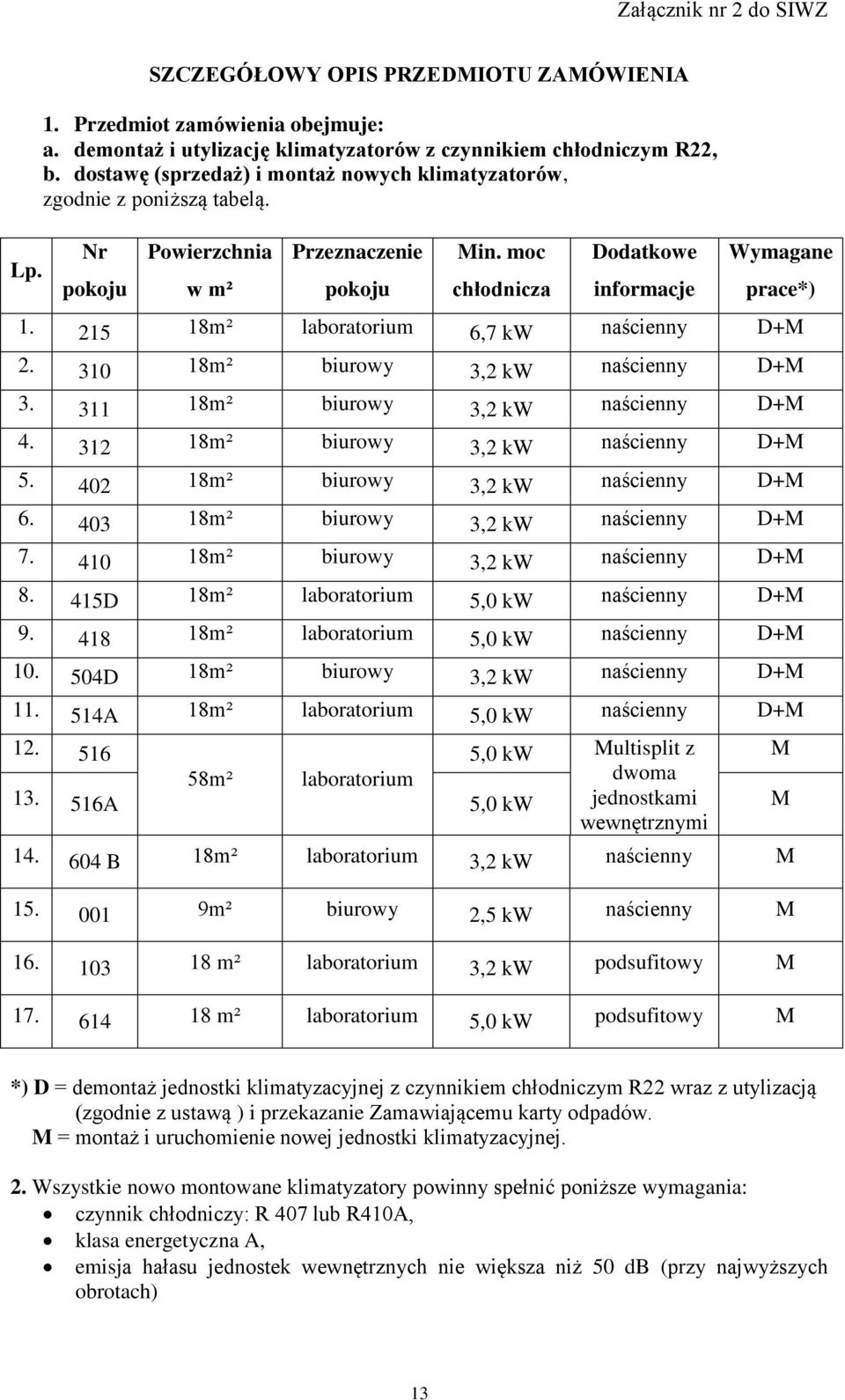 215 18m² laboratorium 6,7 kw naścienny D+M 2. 310 18m² biurowy 3,2 kw naścienny D+M 3. 311 18m² biurowy 3,2 kw naścienny D+M 4. 312 18m² biurowy 3,2 kw naścienny D+M 5.