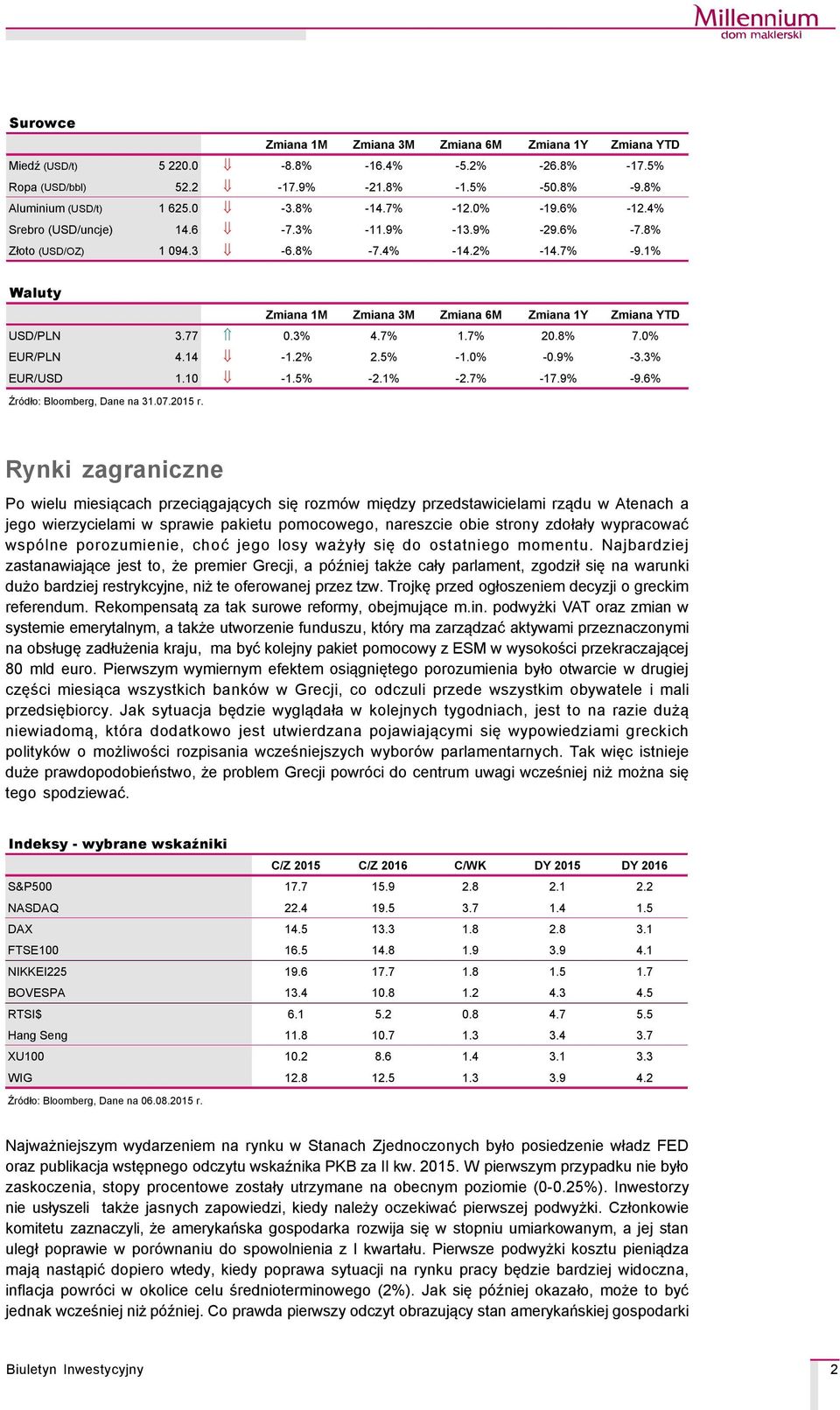 7% -17.9% -9.6% ŹrÅdło: Bloomberg, Dane na 31.07.2015 r.