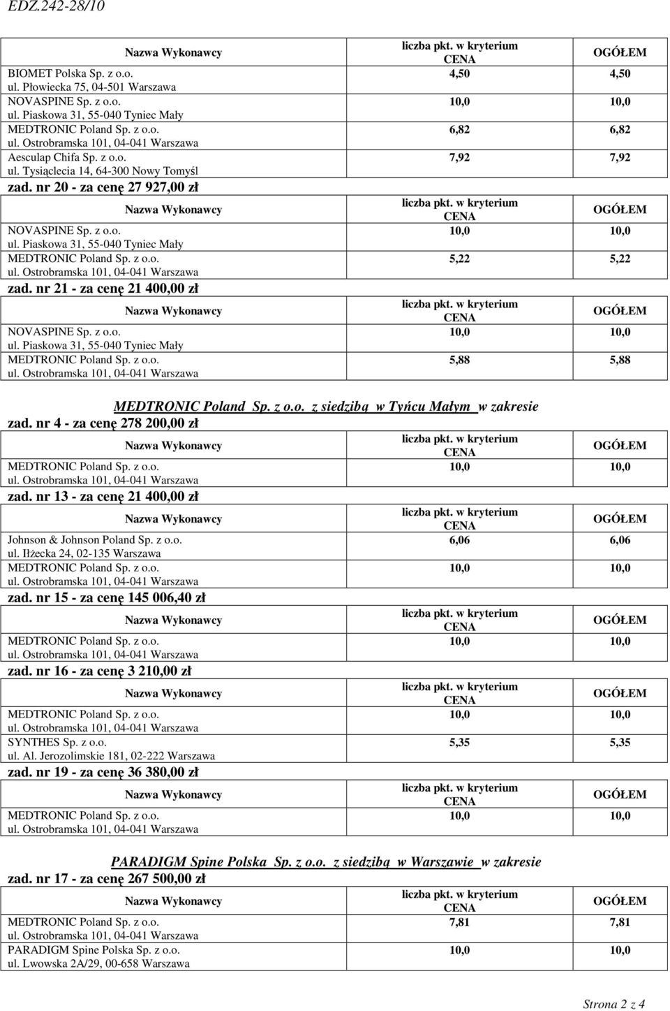 nr 4 - za cenę 278 200,00 zł zad. nr 13 - za cenę 21 400,00 zł zad. nr 15 - za cenę 145 006,40 zł zad.