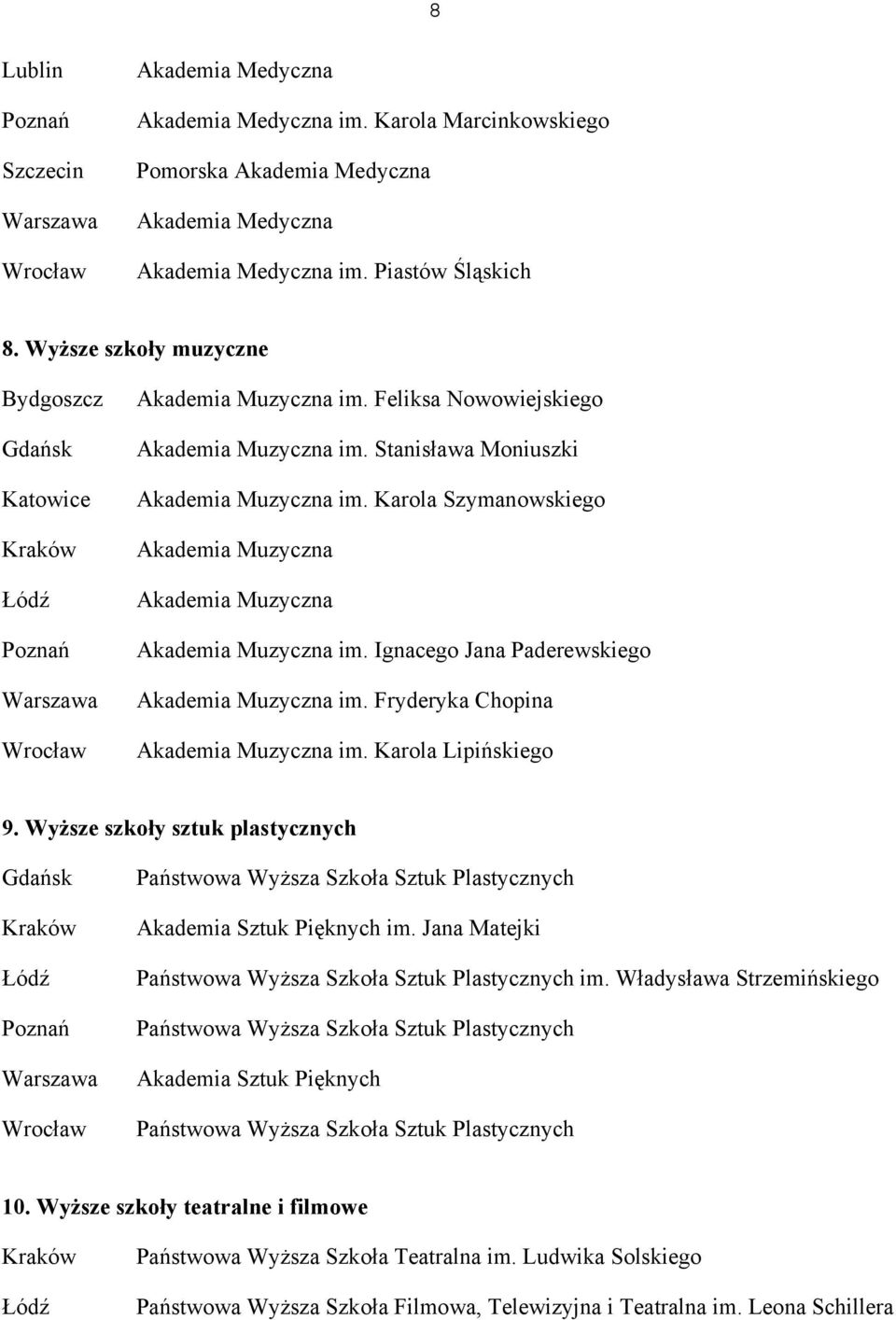 Karola Szymanowskiego Akademia Muzyczna Akademia Muzyczna Akademia Muzyczna im. Ignacego Jana Paderewskiego Akademia Muzyczna im. Fryderyka Chopina Akademia Muzyczna im. Karola Lipińskiego 9.